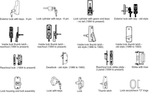 types of door locks